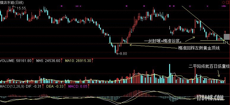 横店东磁涨停分析图2013.4.9.JPG