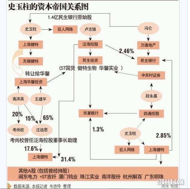 史玉柱.jpg
