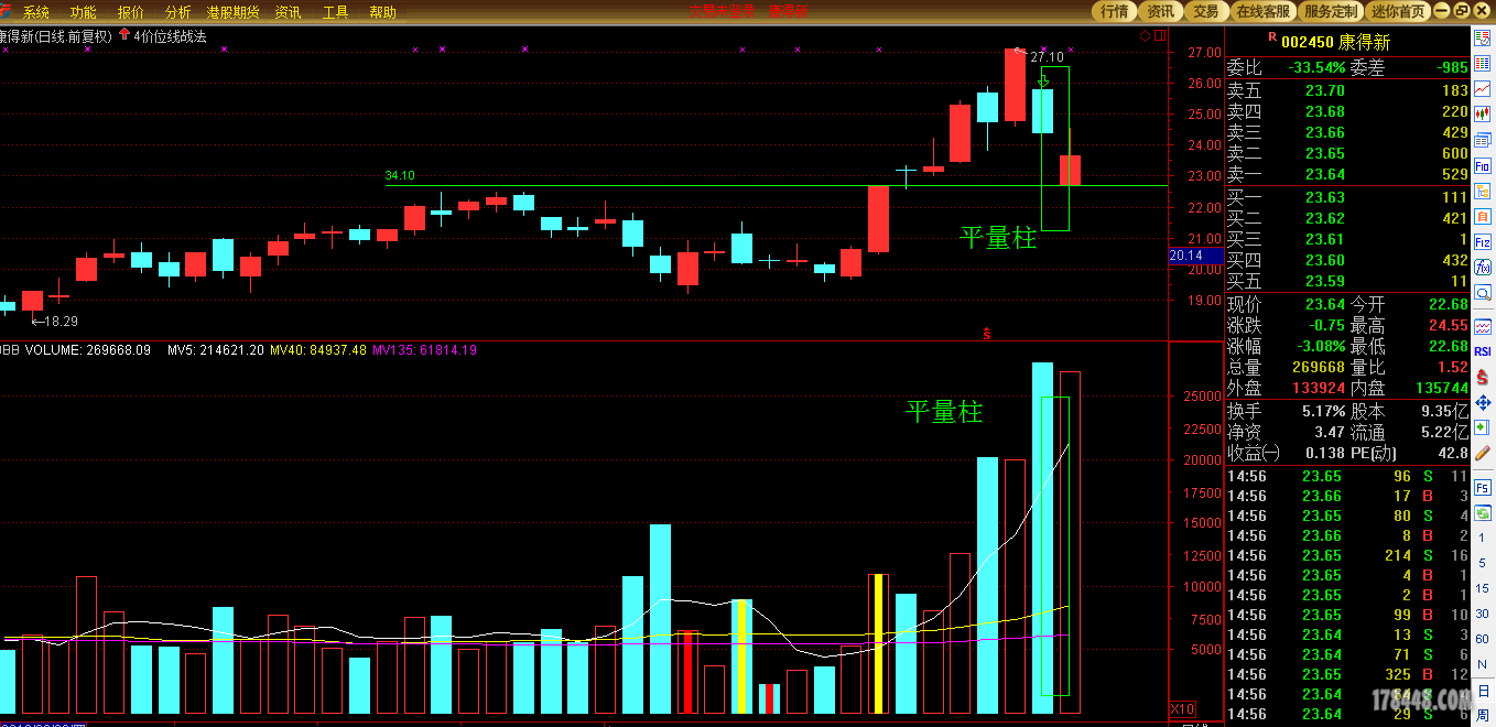 一组带精准线的平量柱仍存在质量参差不齐(请分析)