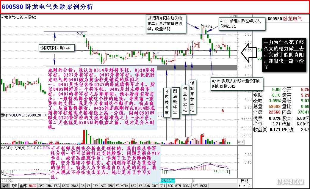 卧龙电气失败案例分析A.JPG