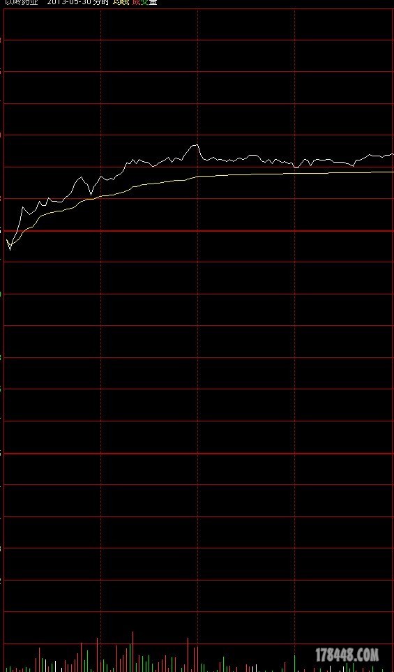 以岭药业5月30日上午的量波.jpg