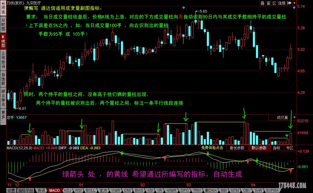 求助 编写 指标的说明图 002432副本.jpg