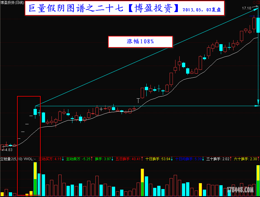 巨量假阴图谱之二十七【博盈投资】.png