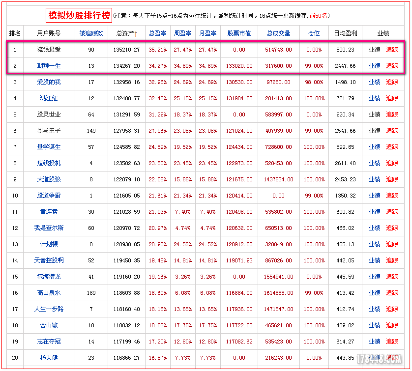 2013-07-05模拟榜.png