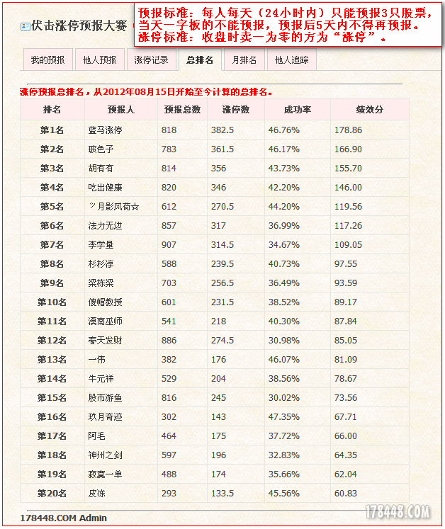 2013-08-14涨停总排名.png