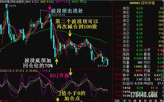 股市解套时间（在股市中解禁是好是坏）《股市的解套是什么意思》