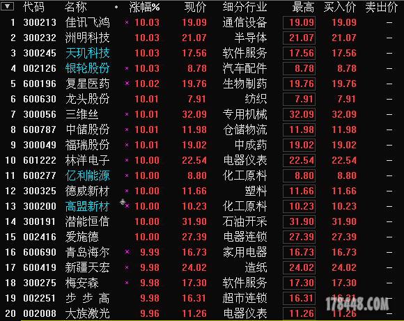 2013-10-21假阴后五日内涨停20只.png