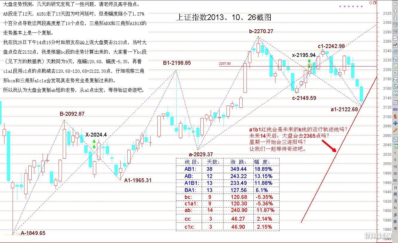 大盘走势预测.JPG