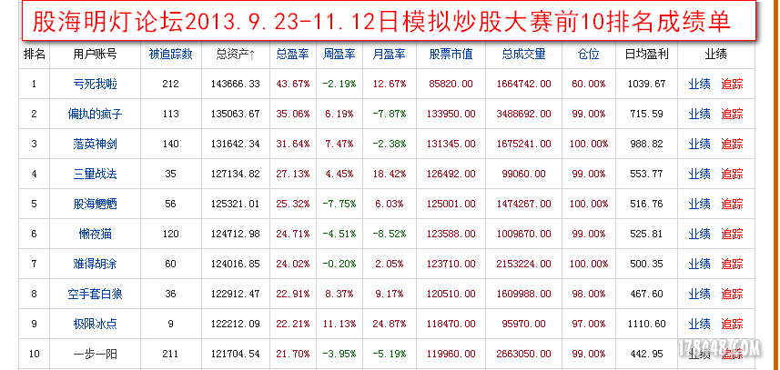 2013-11-12模拟炒股排名.png