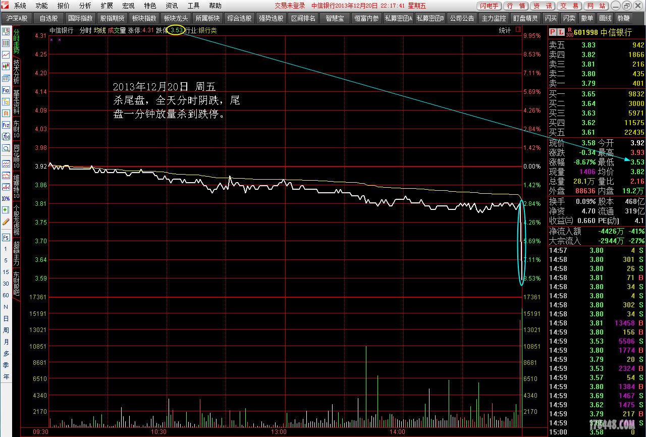 杀尾盘中信银行.jpg