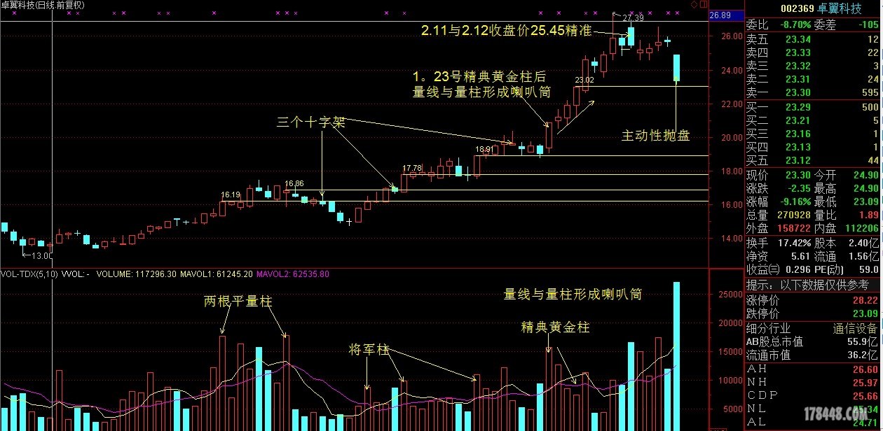 002369:卓翼科技,陰並陰,要當心!