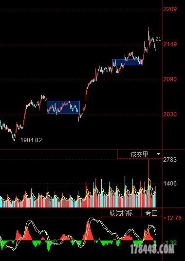 上证15F图看1F上升趋势.jpg