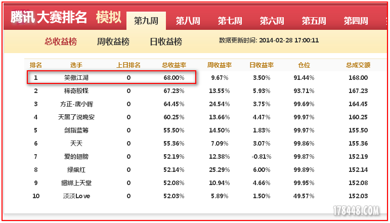 2014-02-28腾讯模拟炒股排名.png