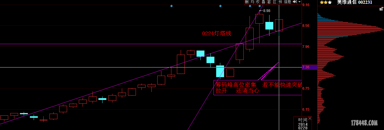 QQ截图20140301145129.png