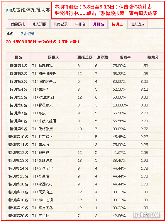 2014-03-13特训班成绩单2.png