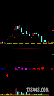 精准回踩黄金线