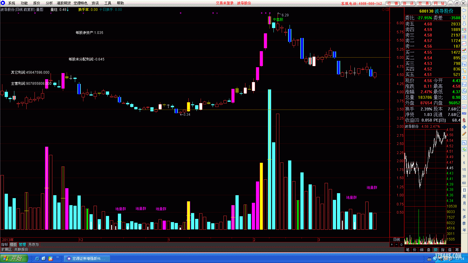 量学宝典量图(主图欣赏),股海明灯,量学官网,量学知识股票论坛.