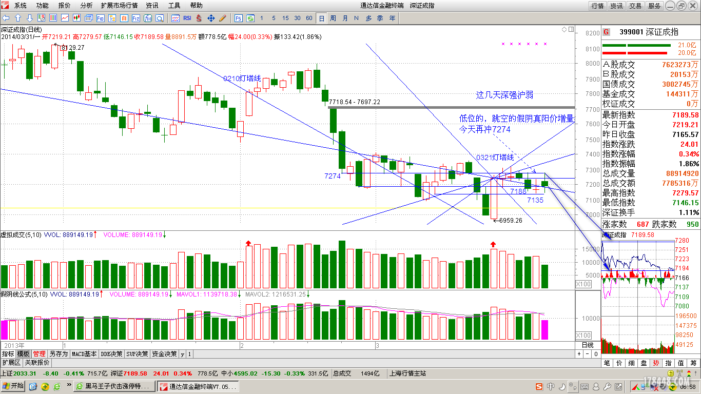 深证成指2014-04-01_070222.png