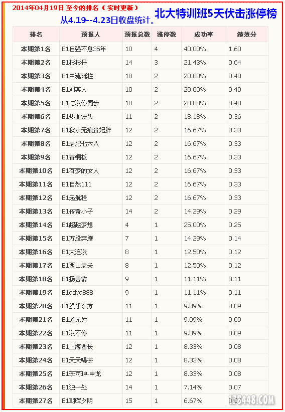 2014-04-23北大班涨停统计.png