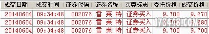 实盘操作截图