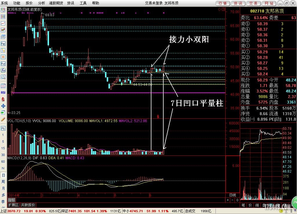 7日凹口平量柱,同时兼顾接力小双阳
