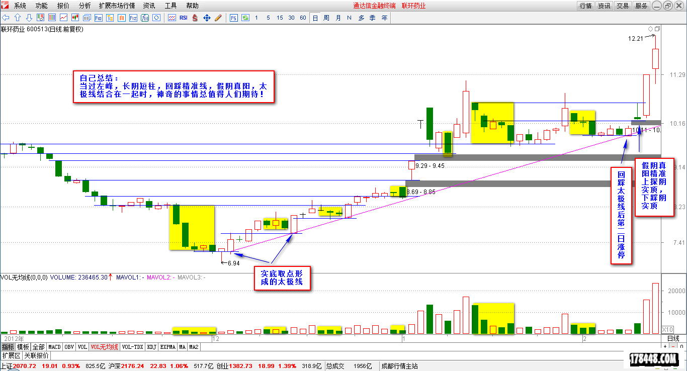 2014-06-15_回踩精准线的涨停奥秘（联环药业）.png
