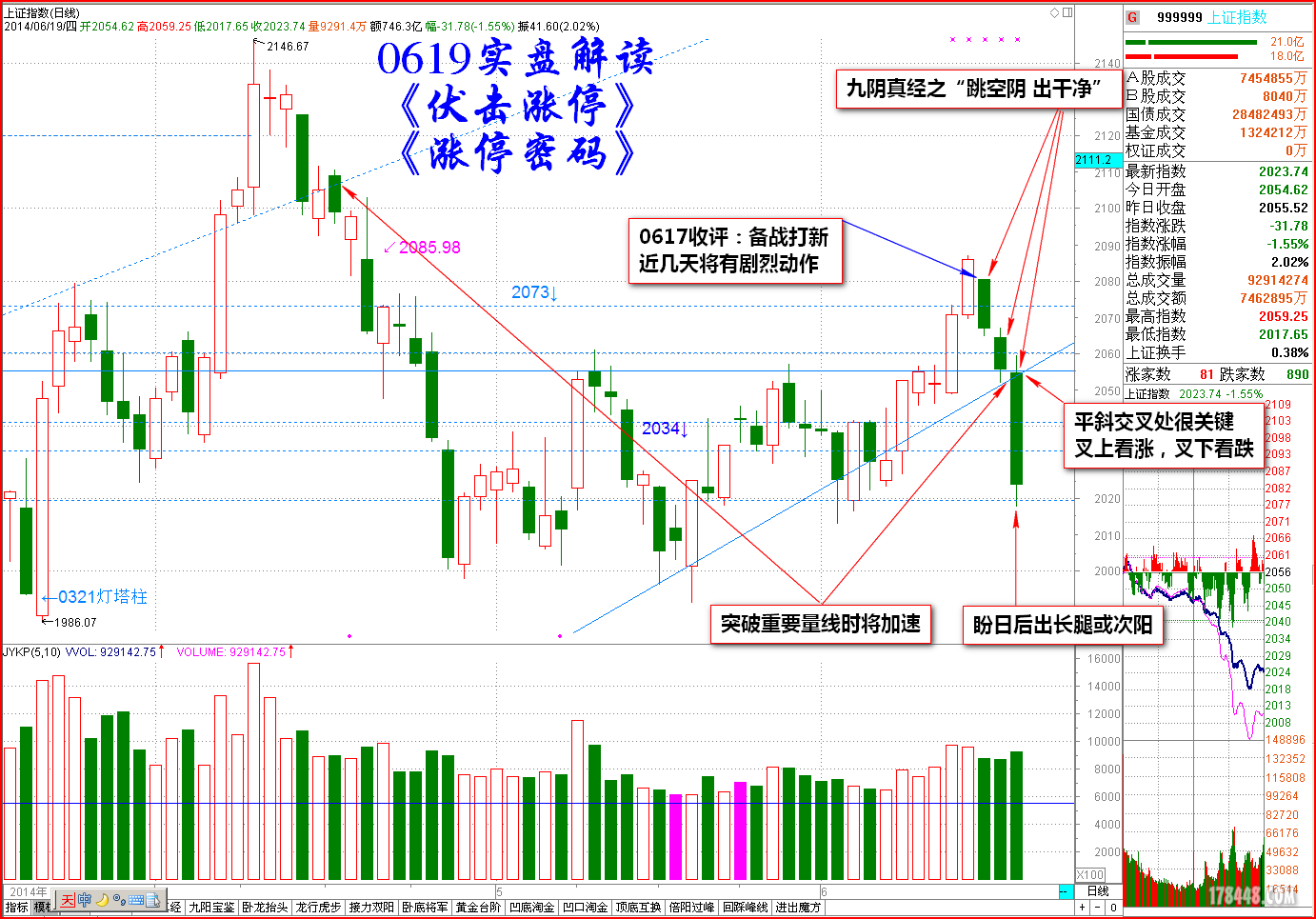 2014-06-19上证指数 解读九阴.png