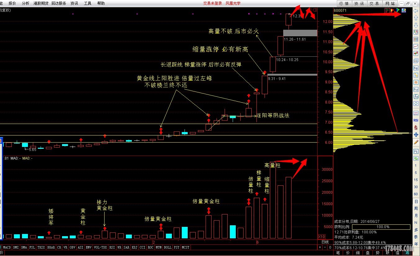 600071 量学综合分析