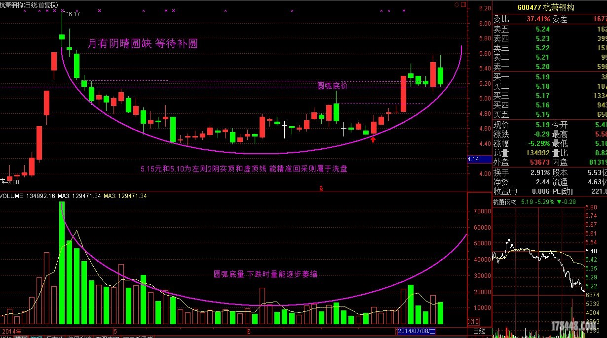 0709杭萧钢构.JPG