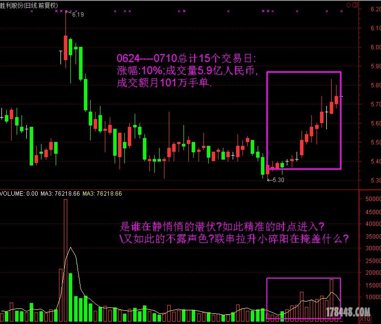 胜利股份本月留影.JPG