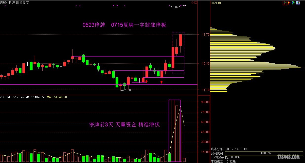 0715西部材料.JPG