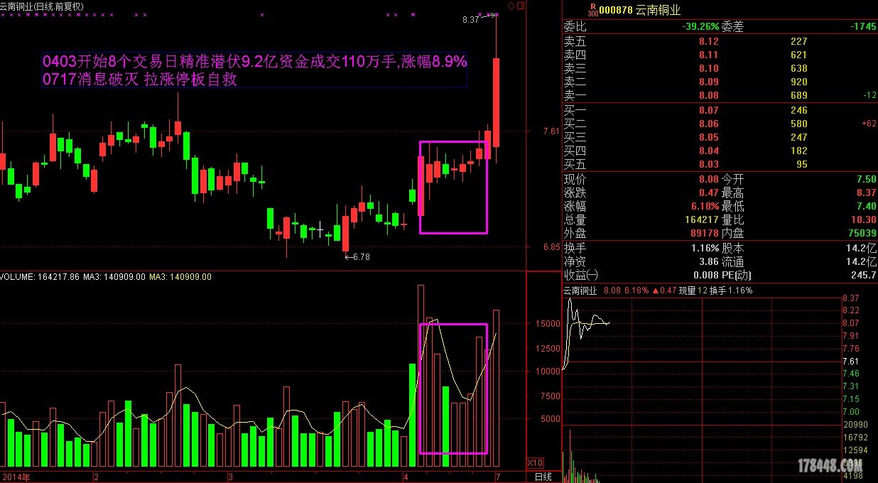 0717云南铜业早盘留影.JPG