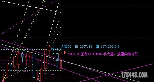 2067.28压有137128016手大量，放量突破才好.jpg