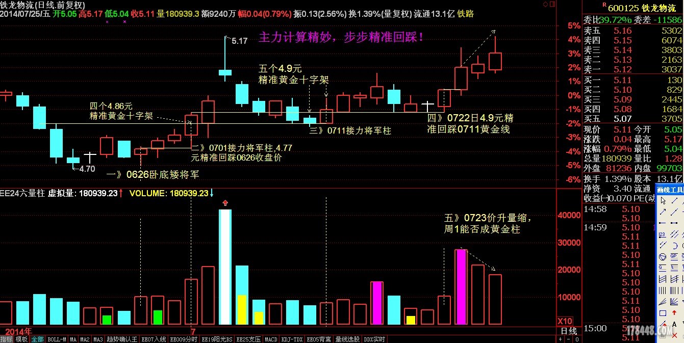 主力计算精妙，步步精准回踩！.JPG