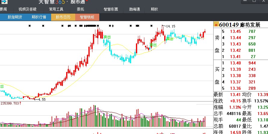 买卖点提示