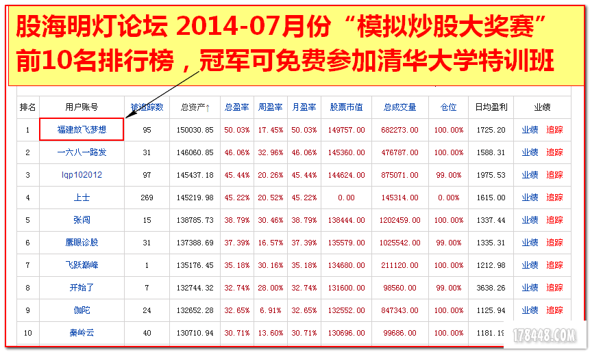 2014-07-31模拟炒股排行榜.png
