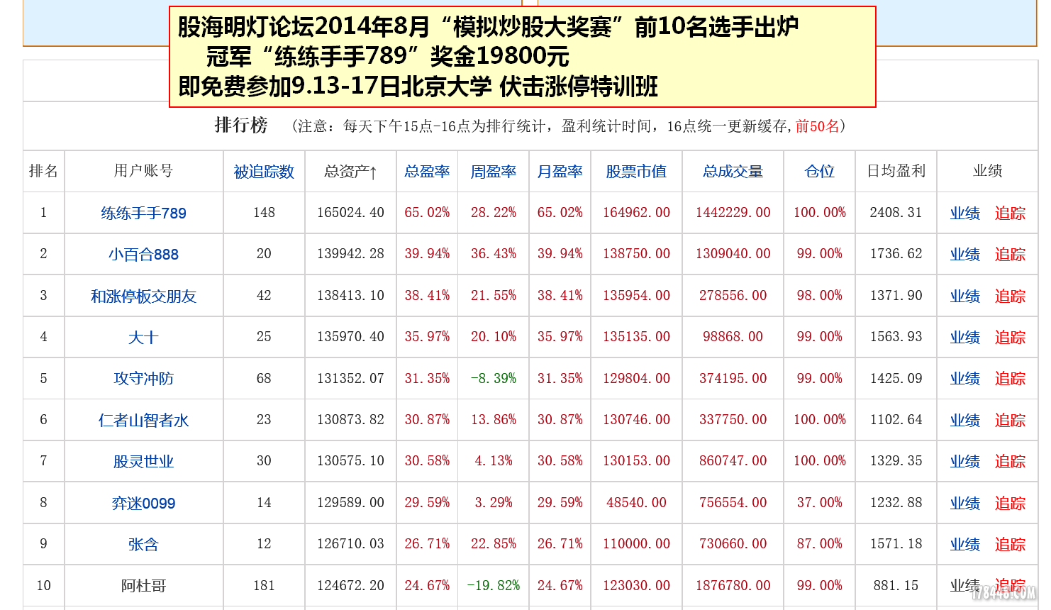 2014-08-29模拟炒股排名.png