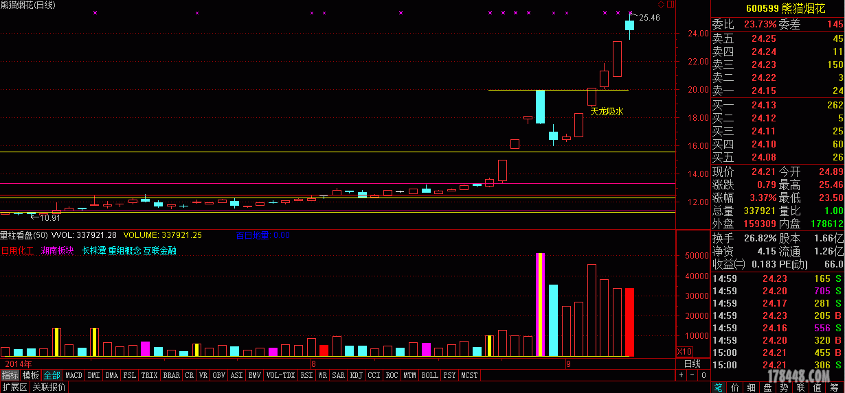 gif (2603 kb, 下载次数: 37) 熊猫烟花k线图