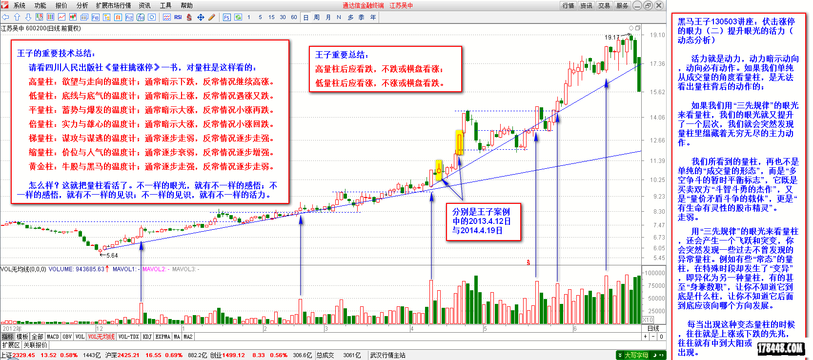 2014-09-20_第二节 逃项与抄底的工具  江苏吴中.png