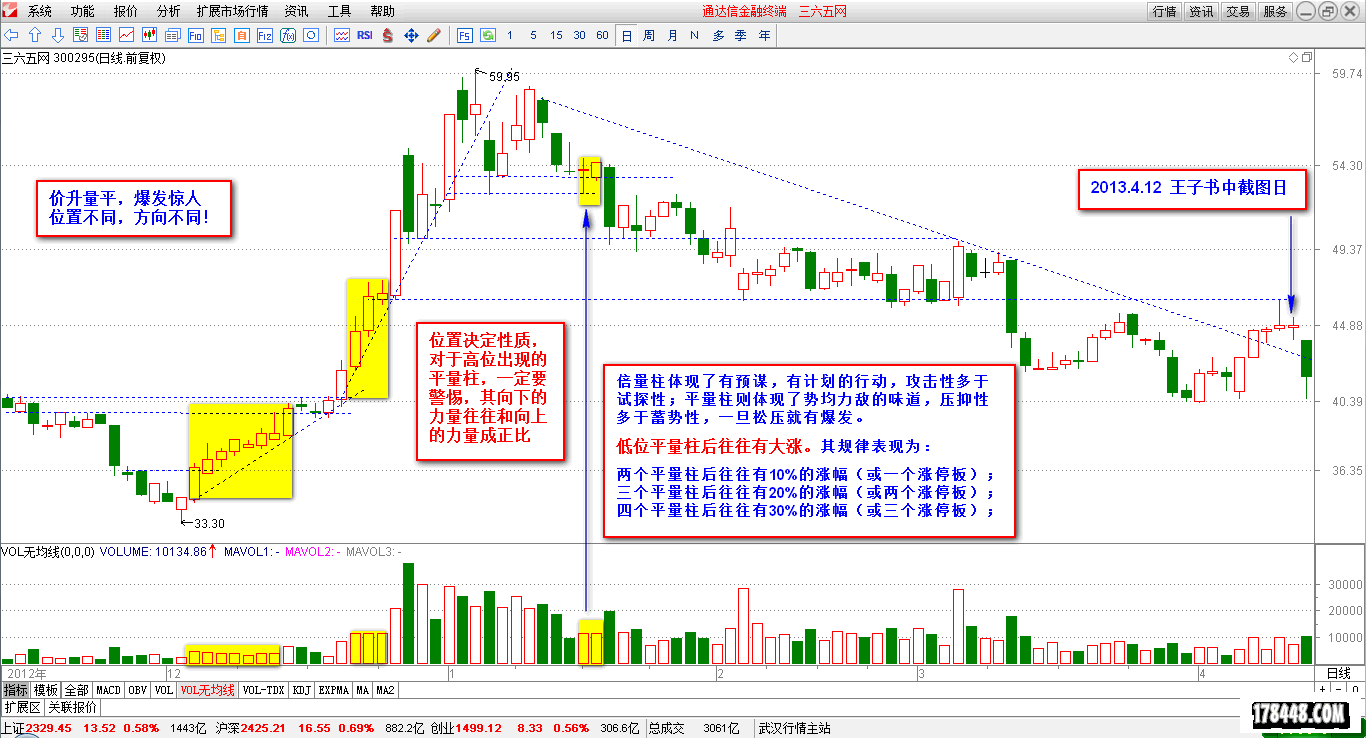 2014-09-20_第三节 蓄势与爆发的工具  三六五网.png