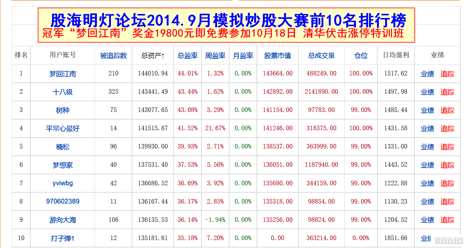 2014-10-01模拟炒股.png