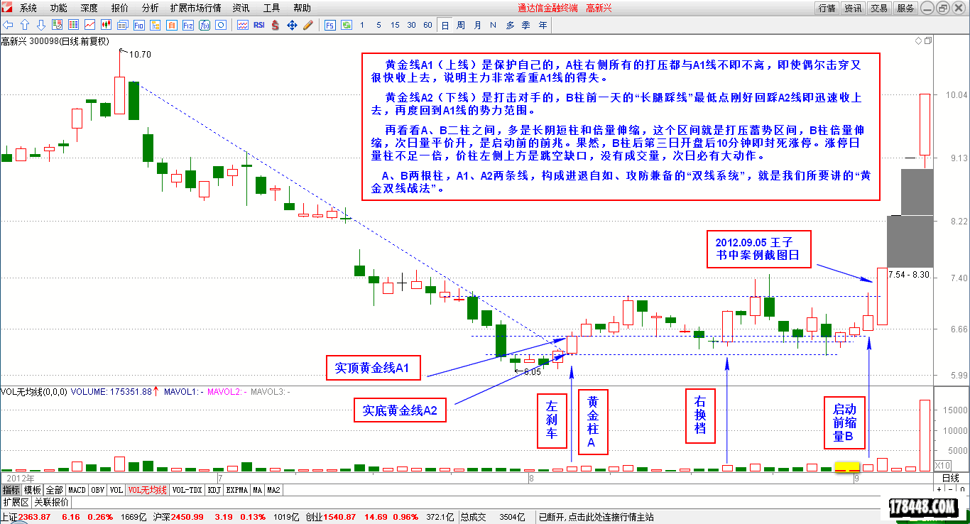 2014-10-03_“黄金双线”的基本原理  高新兴.png