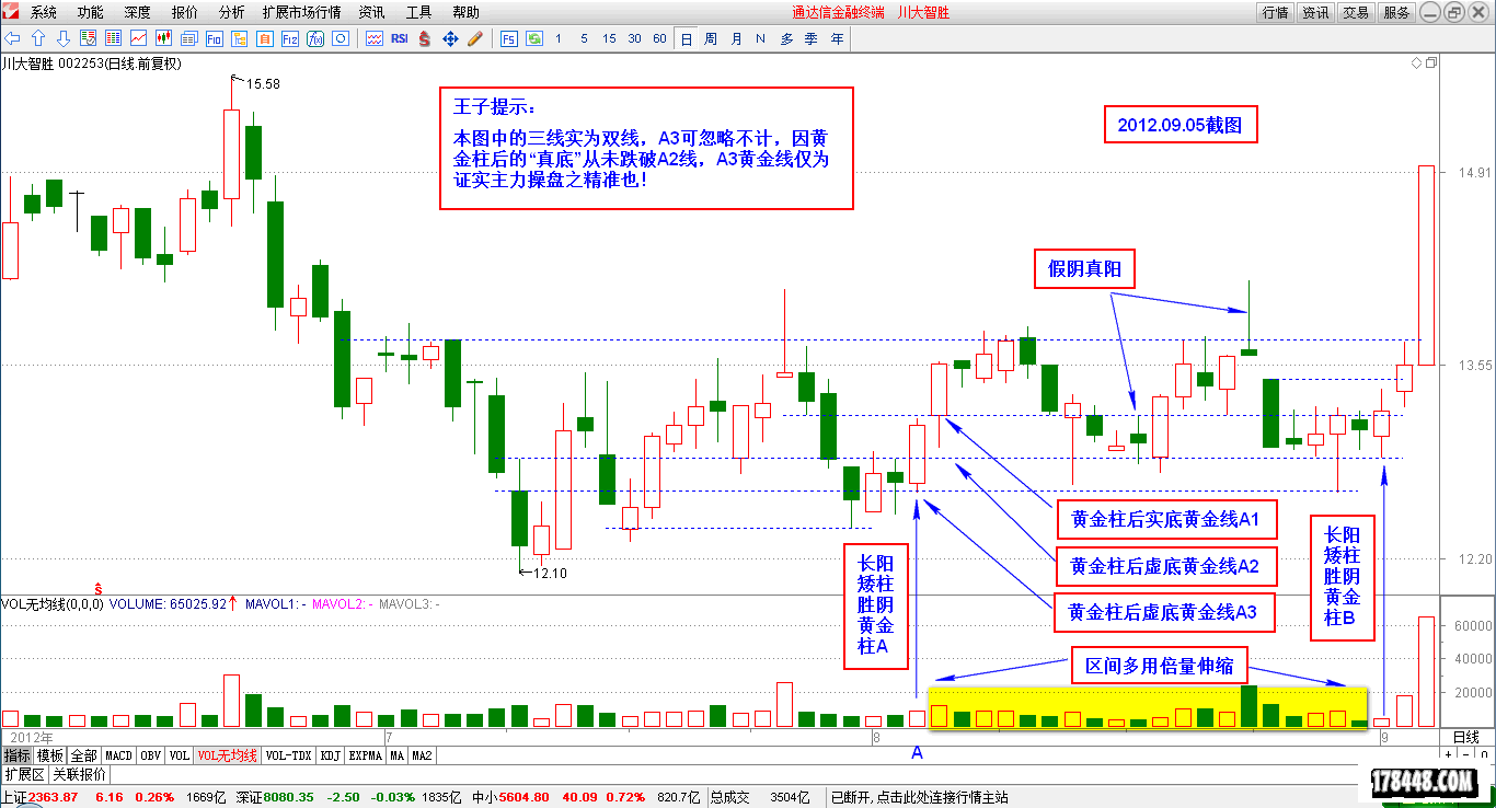 2014-10-04_“黄金双线”的灵活运用 川大智胜.png