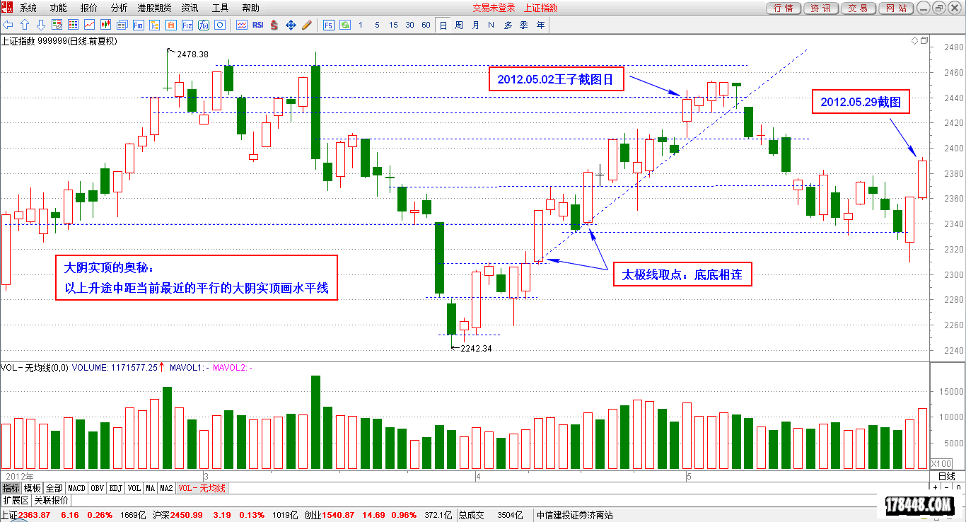 2014-10-04_“大阴实顶”的奥秘 大盘指数.png