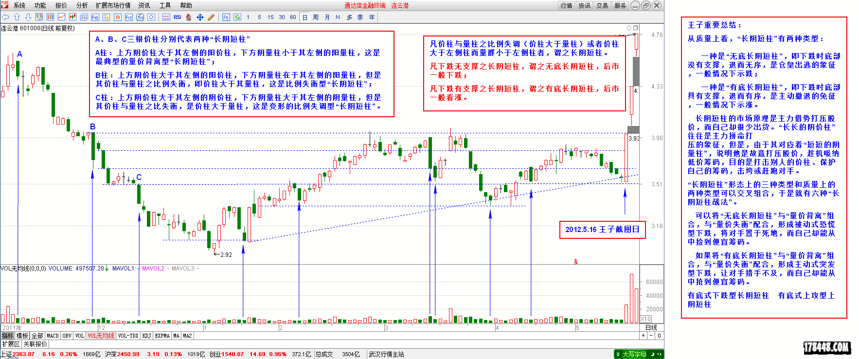 2014-10-05_“长阴短柱”的基本原理  连云港.png