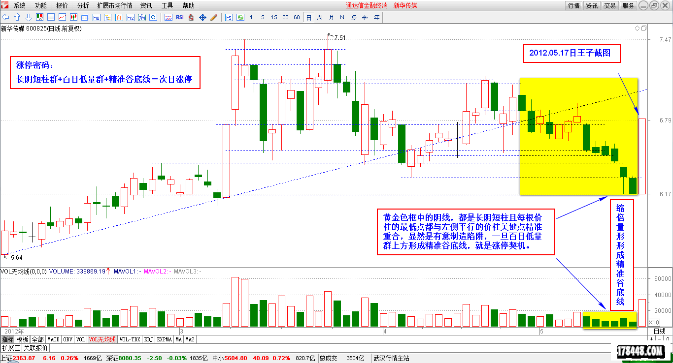 2014-10-05_“长阴短柱”的涨停密码 新华传媒.png