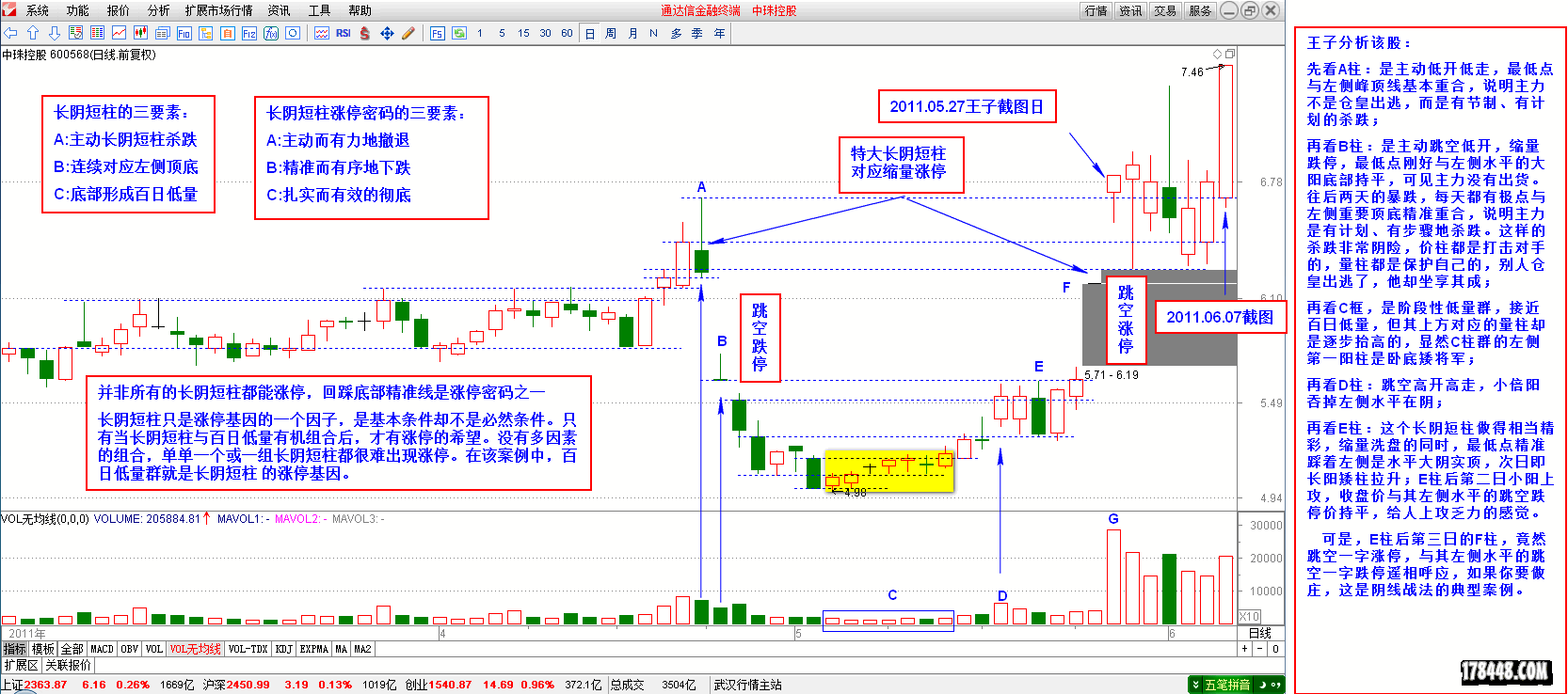 2014-10-05_“长阴短柱”的涨停密码 中珠控股.png