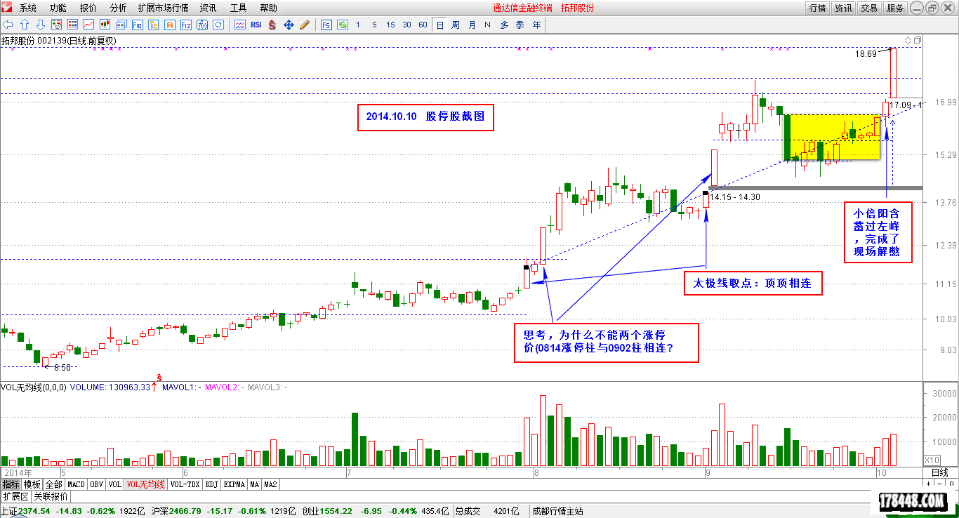 2014-10-11_涨停分析之拓邦股份.png
