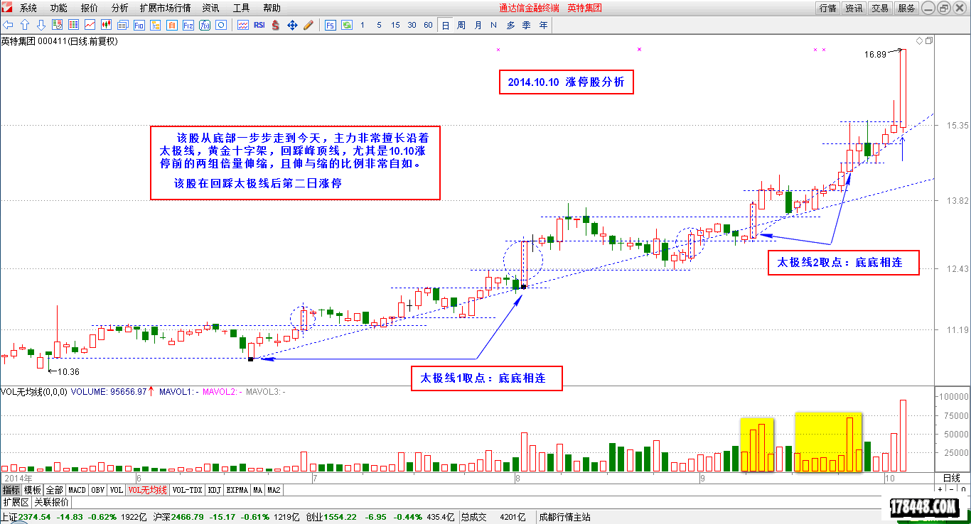 2014-10-11_涨停分析之英特集团.png