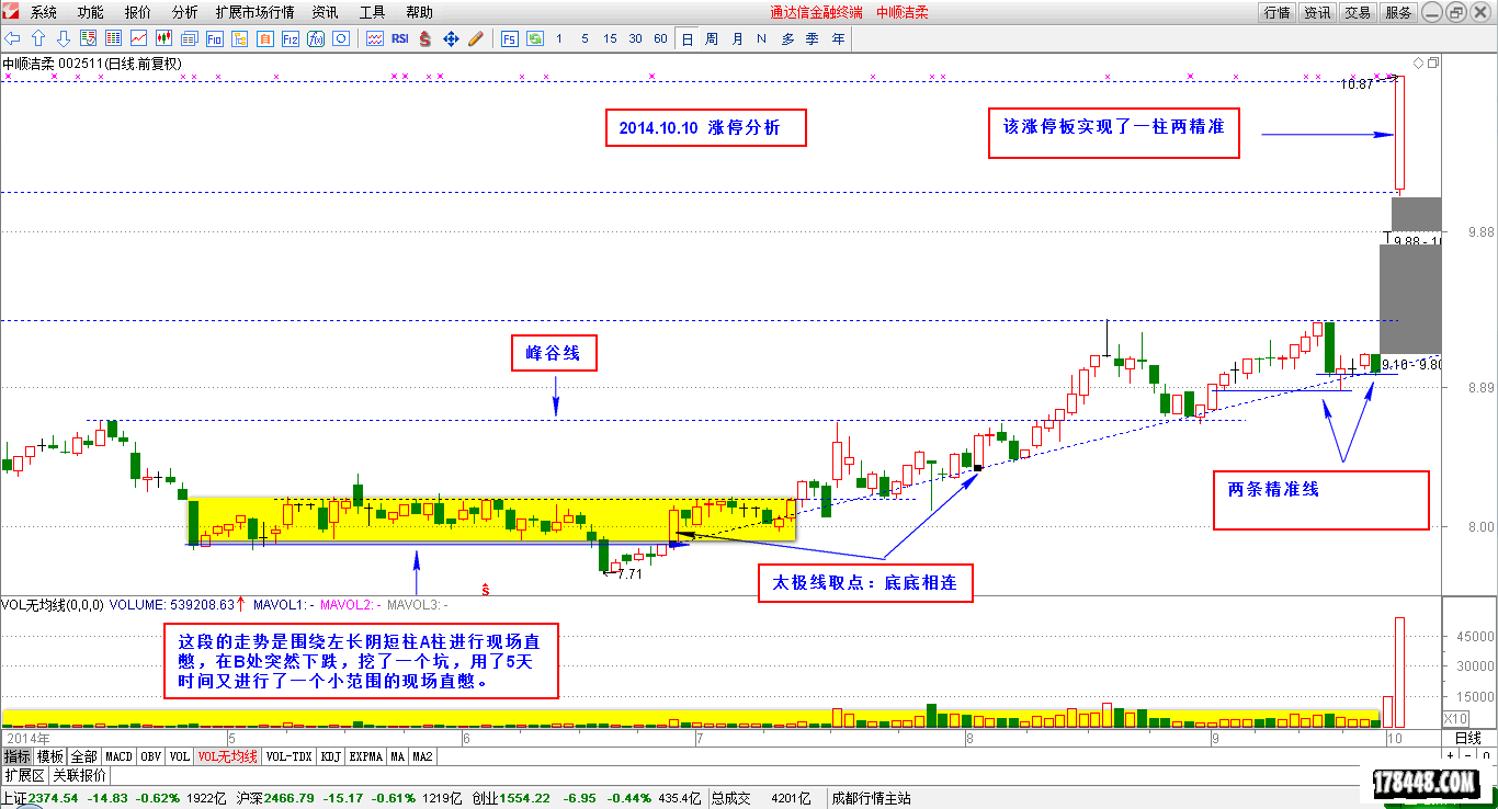 2014-10-11_涨停分析之中顺洁柔.png